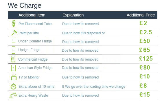 Special Discounts on Waste Disposal in Barnet
